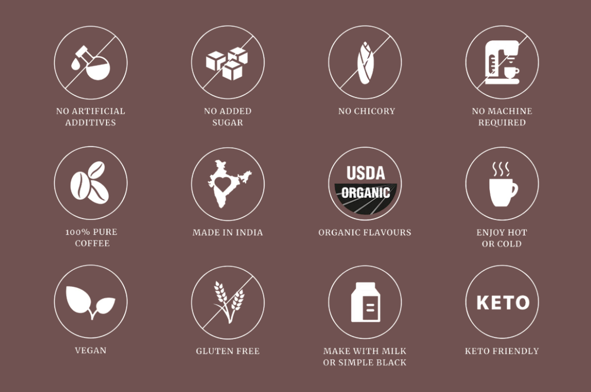 Double Shot Delight Combo | Mocha pe Chauka 100 gms + Caramel Ka Kamal 100gms