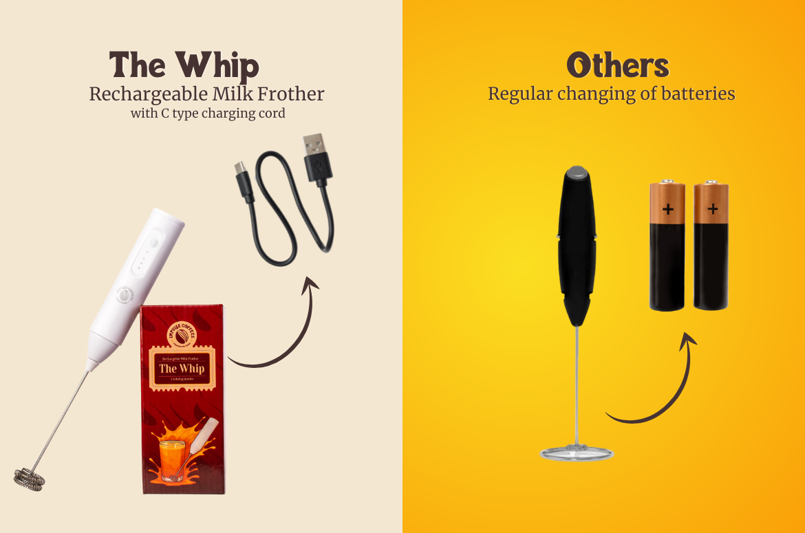 The Whip Milk Frother 